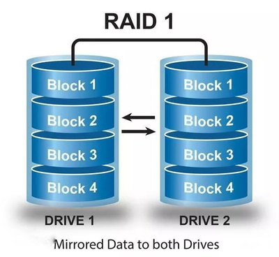 深入解析RAID 0與RAID 1 磁盤陣列的核心差異與應用場景